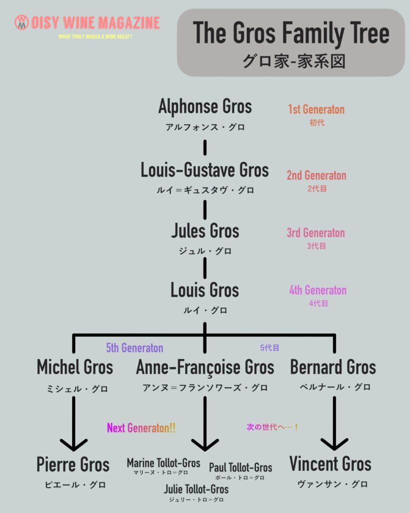 
thegrosfamilytree