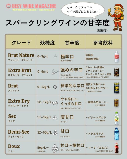 SparklingwineAmakaradoHyouChristmas