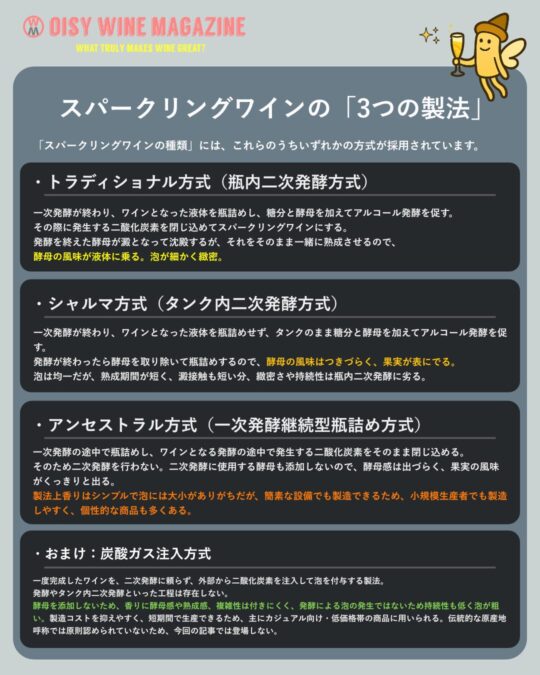 Tスパークリングワインの「3つの製法」af