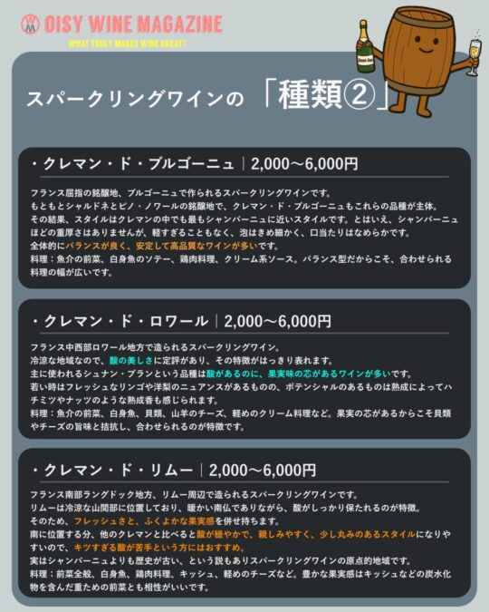 スパークリングワインの種類②